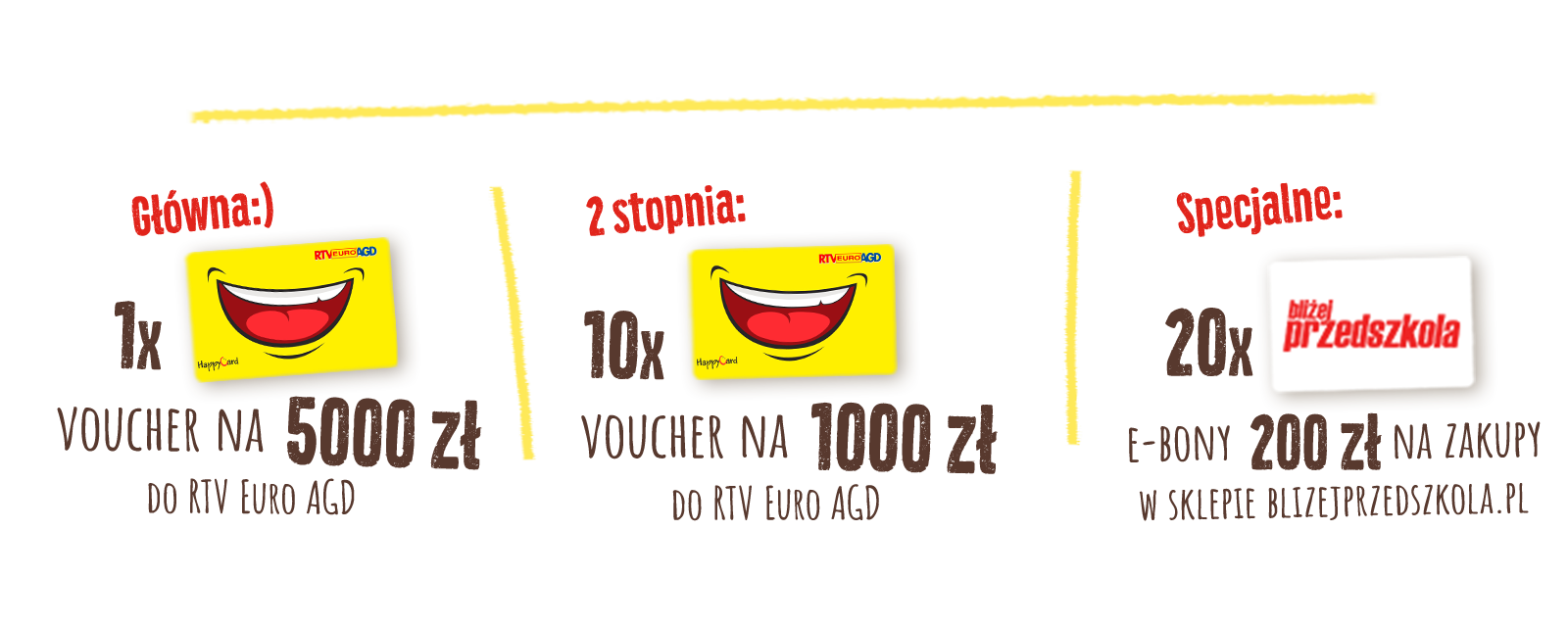 nagrody w konkursie