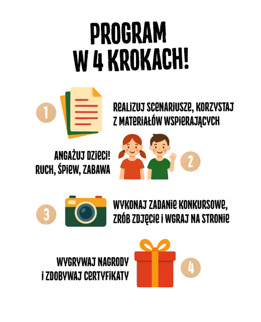 Program w 5 krokach: zrealizuj scenariusze zajęć, korzystaj z materiałów wspierających oraz bierz udział w konkursach